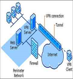 Understanding the Basic Concepts Of VPN